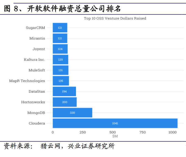 深度解秘“开源软件”：互联网科技巨头背后，都离不开这个名字