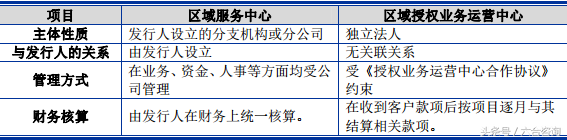 泛微网络—专注协同管理软件15年，打造一流企业级服务提供商