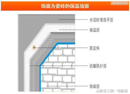 墙面施工工艺流程 墙面施工步骤 三