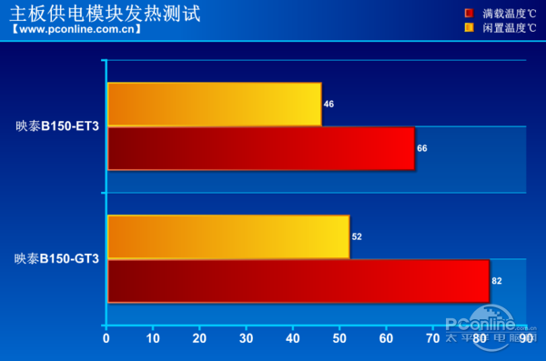 小小修改点点进步 映泰B150ET3主板评测