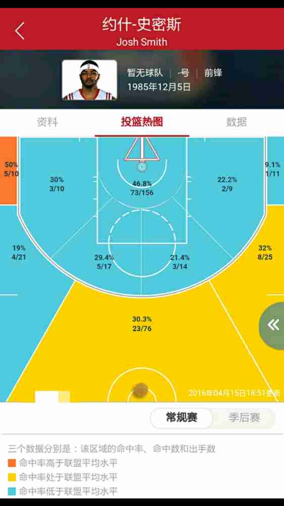 约什史密斯为什么来cba(约什·史密斯是如何一步步成功地从NBA打到CBA的？)