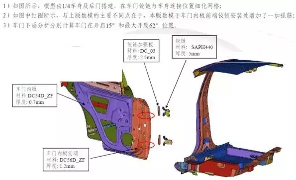 鹏学堂｜车门垂向刚度的控制与提升