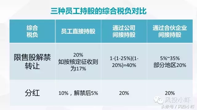 员工持股计划完整解决方案