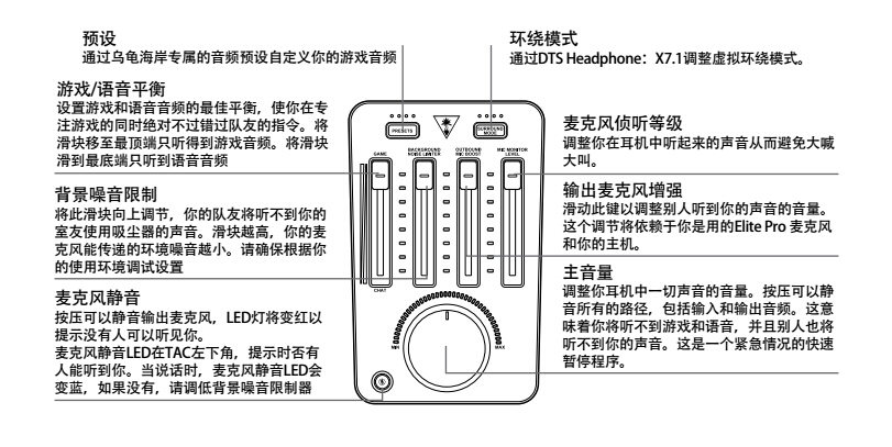 音频领航者！品质至上！乌龟海岸竞赛级耳机Elite Pro