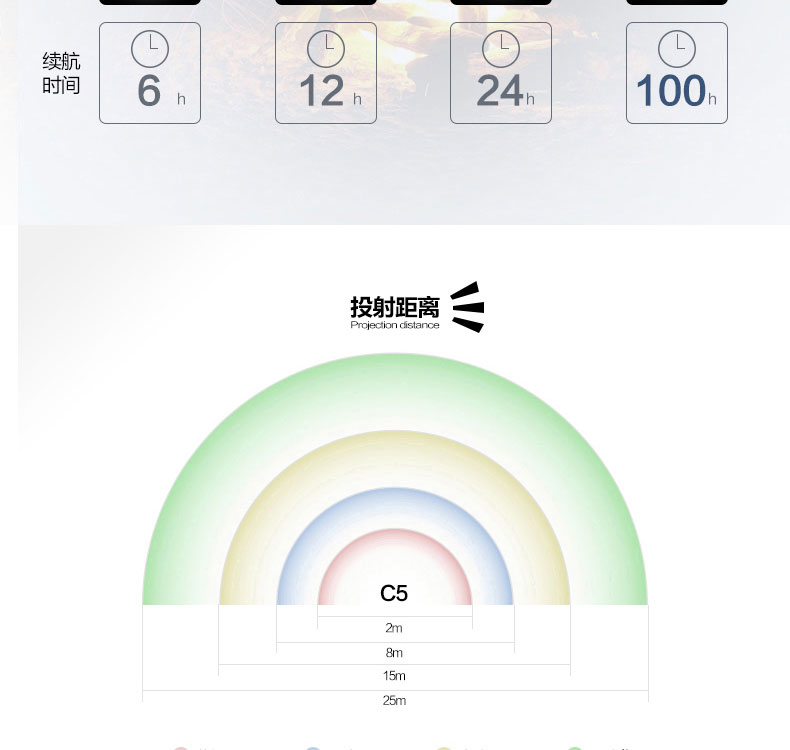 多一点阳光，少一点污染 ―――山瑞 C5营地灯测试