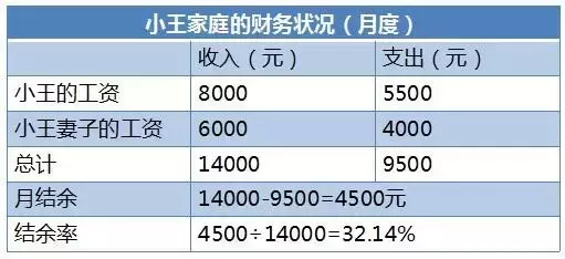 25-30岁，怎样制定你的家庭理财规划？