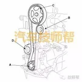 现代正时丨2012年伊兰特1.5L正时皮带安装