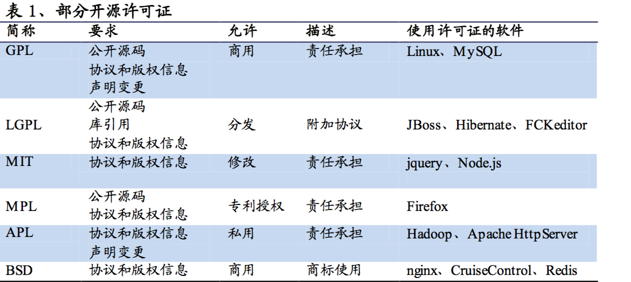 深度解秘“开源软件”：互联网科技巨头背后，都离不开这个名字