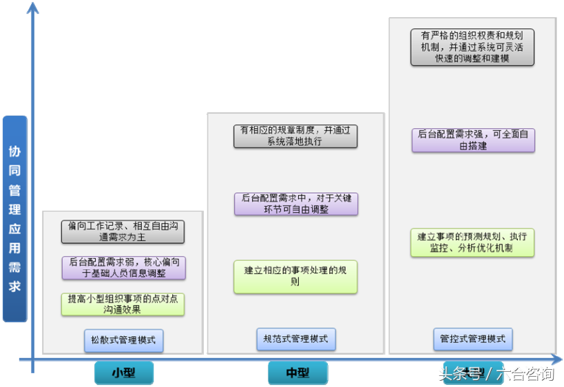 泛微网络—专注协同管理软件15年，打造一流企业级服务提供商