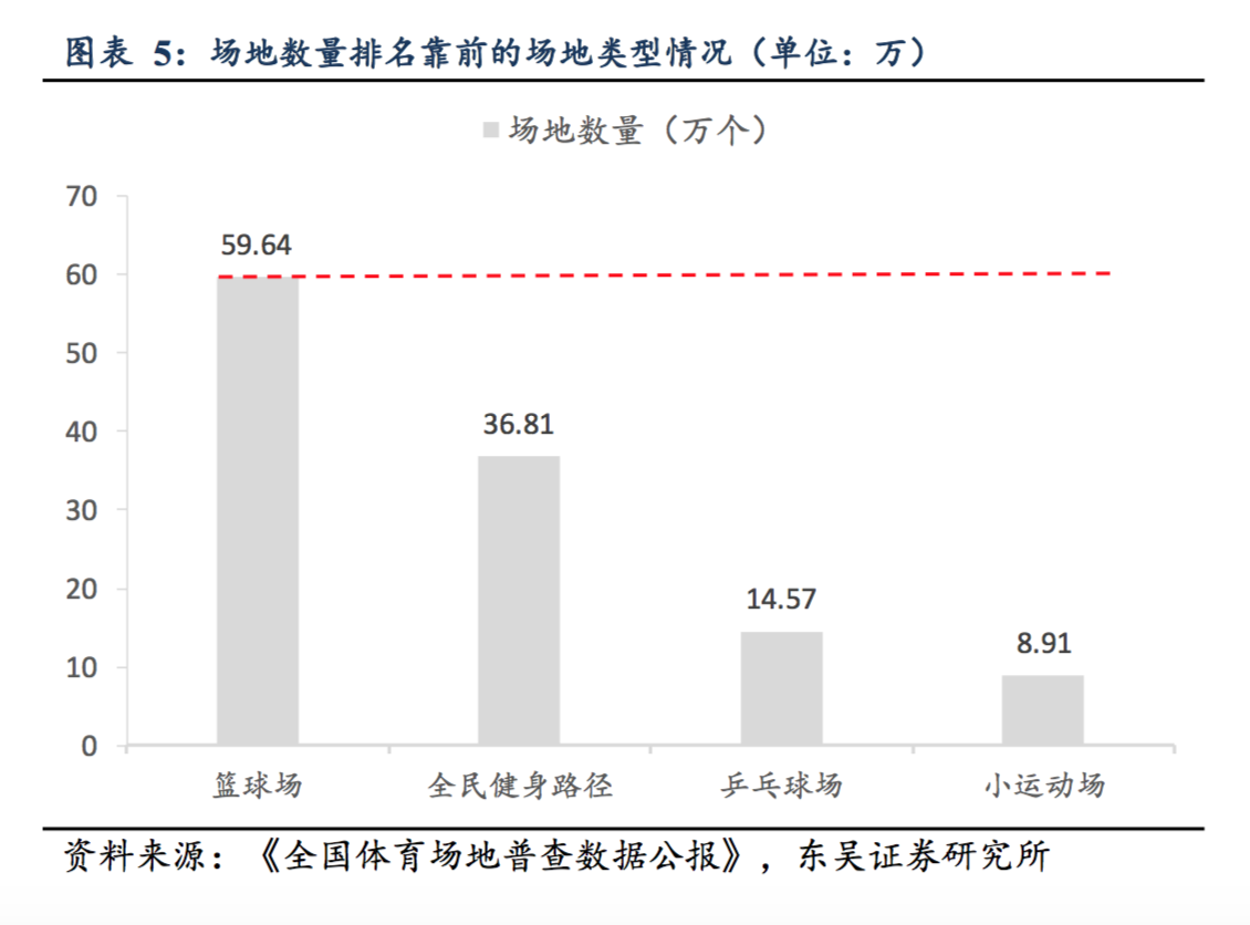 为什么cba投资人多(篮球才是国人最喜爱的运动：CBA 整体收视高于中超和 NBA)