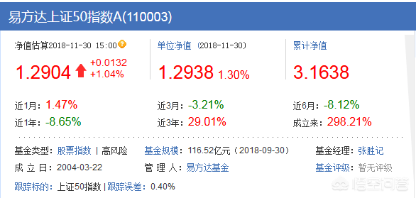 上证50和沪深300两个指数，到底谁更优秀？