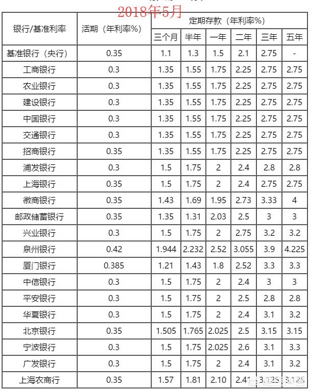 现在手里有30万，怎么投资才能让钱保值增值？