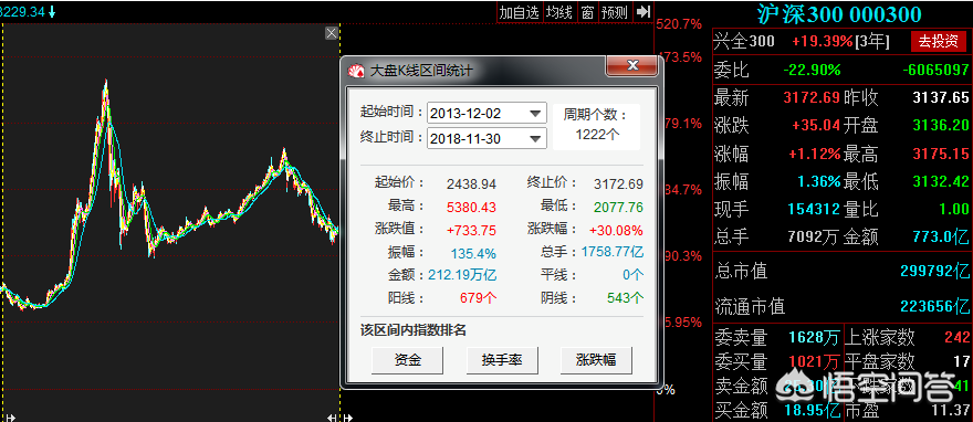 上证50和沪深300两个指数，到底谁更优秀？