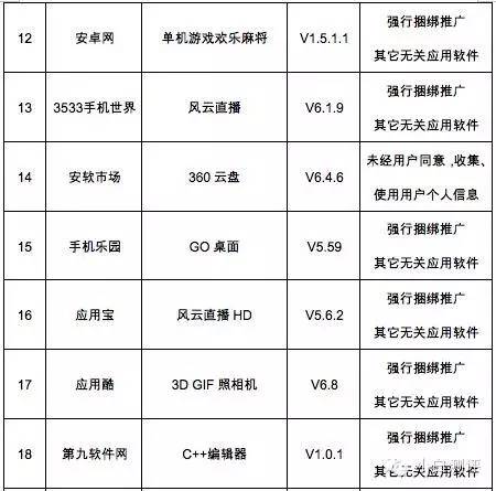 工信部曝光41款流氓应用 你手机有几个中枪？