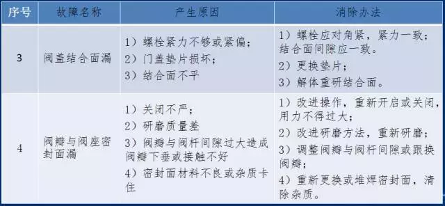 图文详细解说截止阀，直观的不要不要的