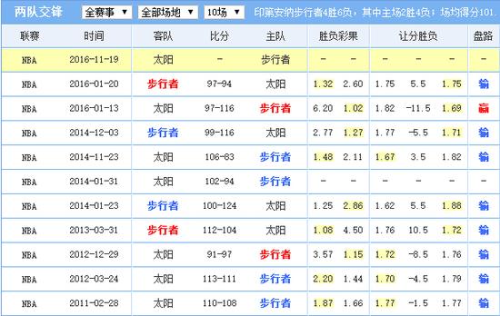 希尔对留在瓦伦有极大的热情(小姨妈每日NBA火线推荐：太阳客场竟有如此利好)