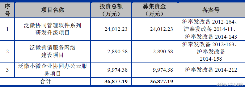 泛微网络—专注协同管理软件15年，打造一流企业级服务提供商