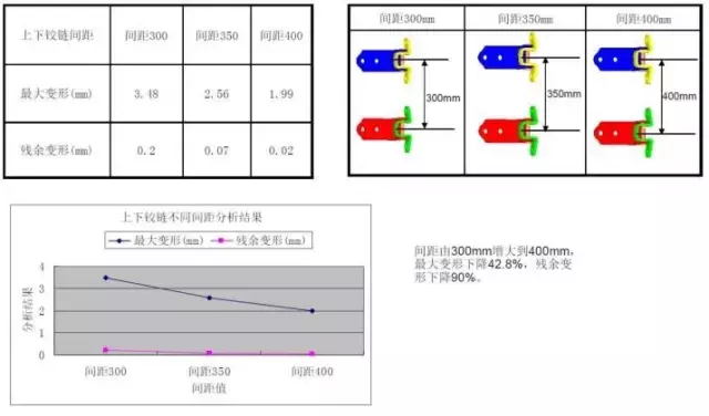 鹏学堂｜车门垂向刚度的控制与提升