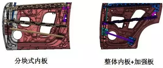 鹏学堂｜车门垂向刚度的控制与提升