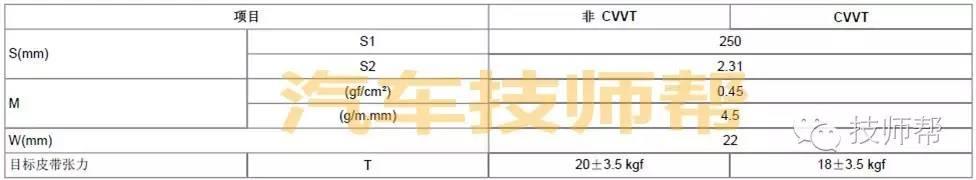 现代正时丨2012年伊兰特1.5L正时皮带安装