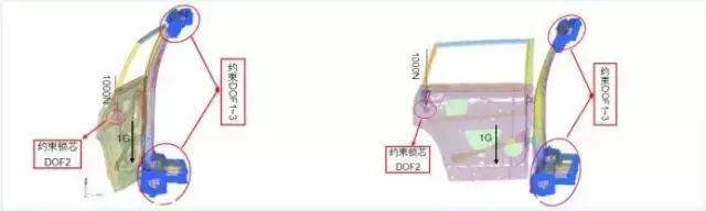 鹏学堂｜车门垂向刚度的控制与提升