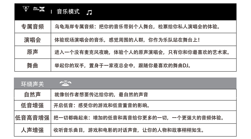 音频领航者！品质至上！乌龟海岸竞赛级耳机Elite Pro