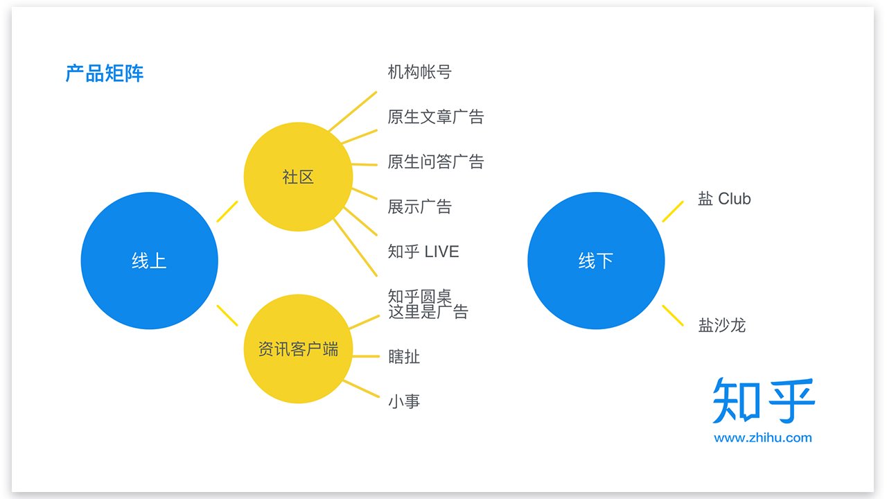 如何用知乎做好品牌营销？最完全解读