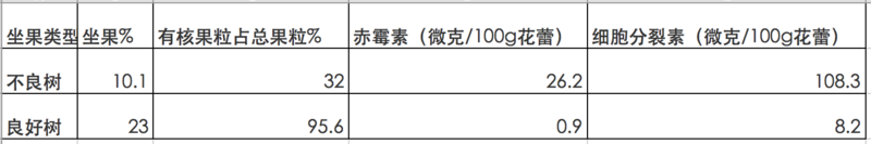 巨峰葡萄種植技術,巨峰葡萄種植技術與管理視頻