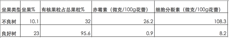 巨峰葡萄种植技术,巨峰葡萄种植技术与管理视频