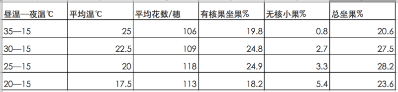 巨峰葡萄種植技術,巨峰葡萄種植技術與管理視頻