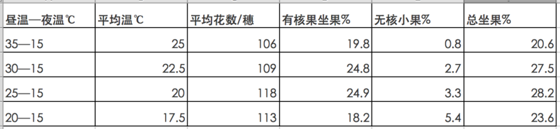 巨峰葡萄种植技术,巨峰葡萄种植技术与管理视频