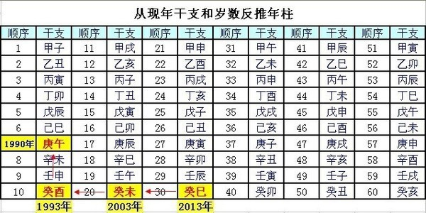 易经堂：如何从八字看出你的桃花运旺不旺？