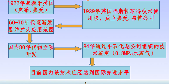 化工厂你要懂得的一项技术 带压堵漏（密封）