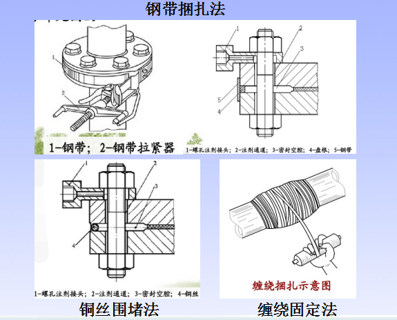 化工厂你要懂得的一项技术 带压堵漏（密封）