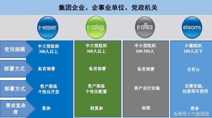 泛微网络—专注协同管理软件15年，打造一流企业级服务提供商