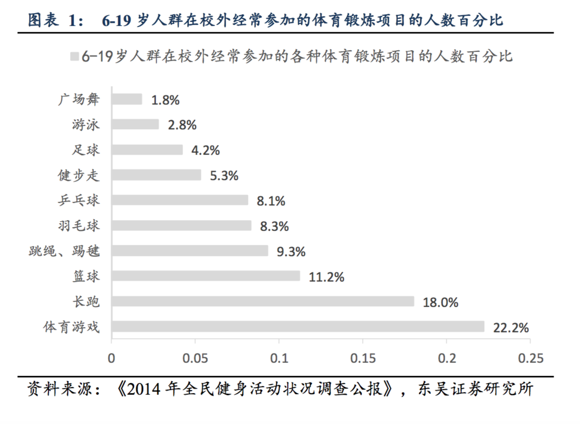 为什么cba投资人多(篮球才是国人最喜爱的运动：CBA 整体收视高于中超和 NBA)