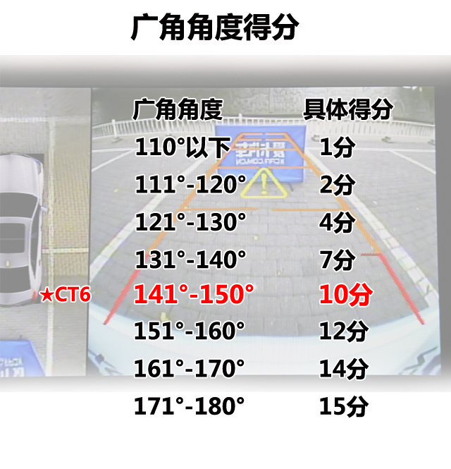 独具创新功能测凯迪拉克CT6倒车影像