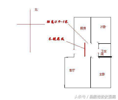 住宅风水禁忌，简单调理，让你财旺运旺！