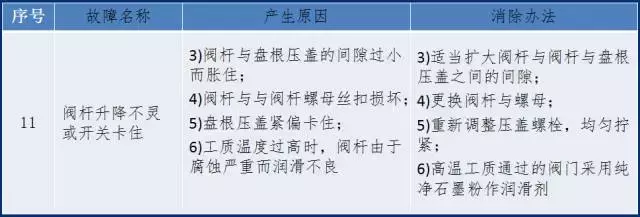 图文详细解说截止阀，直观的不要不要的