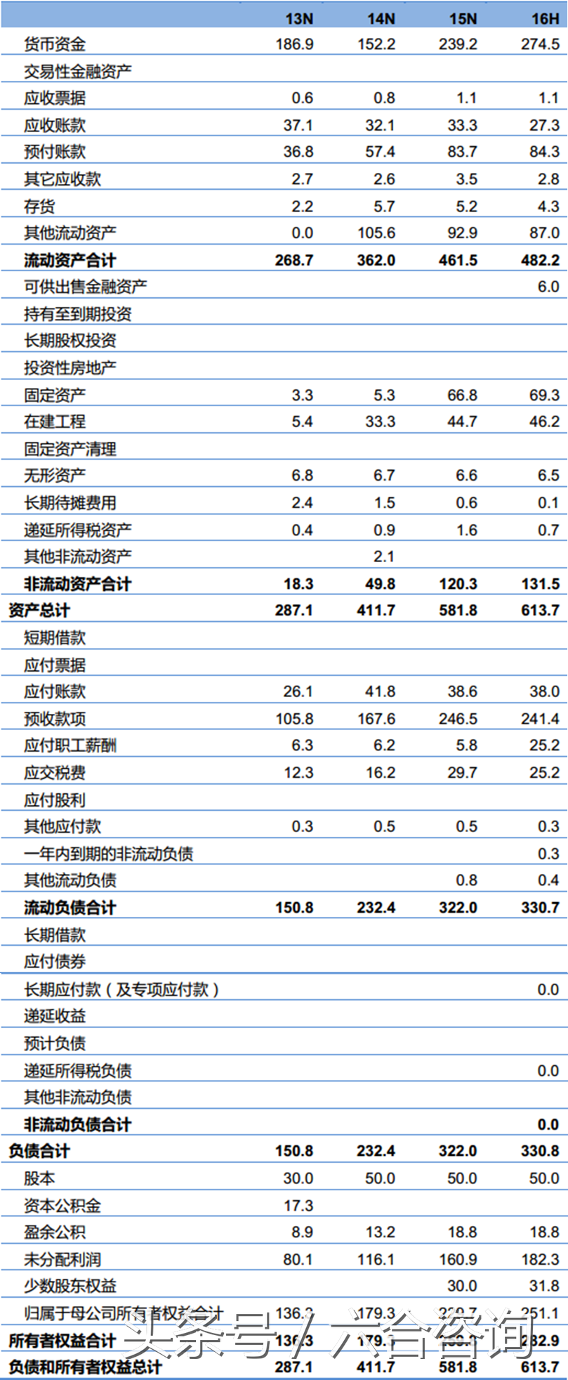 泛微网络—专注协同管理软件15年，打造一流企业级服务提供商