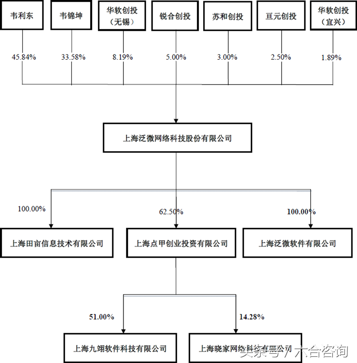 泛微网络—专注协同管理软件15年，打造一流企业级服务提供商