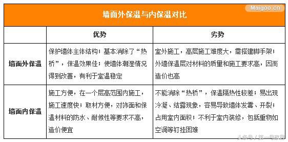 墙面施工工艺流程 墙面施工步骤 三