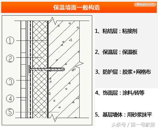 墙面施工工艺流程 墙面施工步骤 三