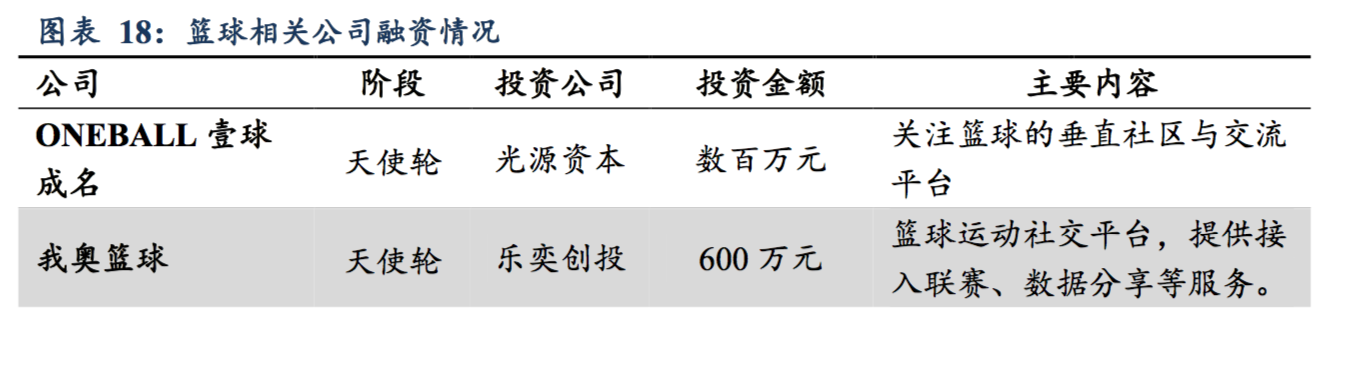 为什么cba投资人多(篮球才是国人最喜爱的运动：CBA 整体收视高于中超和 NBA)