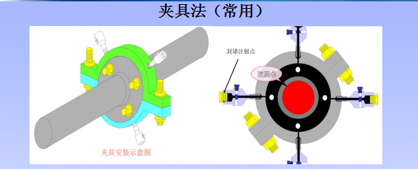 化工厂你要懂得的一项技术 带压堵漏（密封）