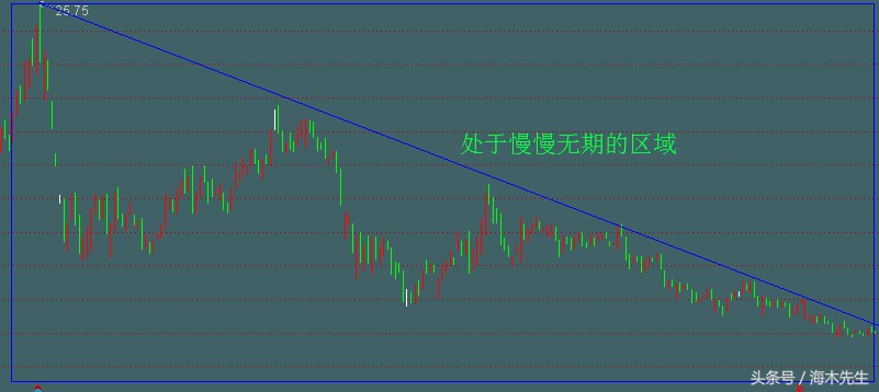 23年老股民经验分享：如果手里有被套股票 该怎么办