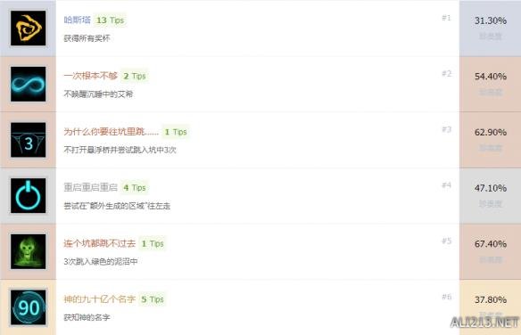 《ICEY/艾希》全奖杯介绍及达成条件