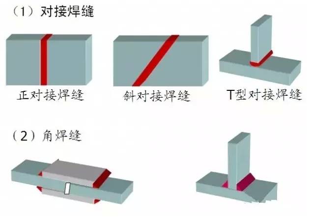 干货 · 图解钢结构工程基本知识