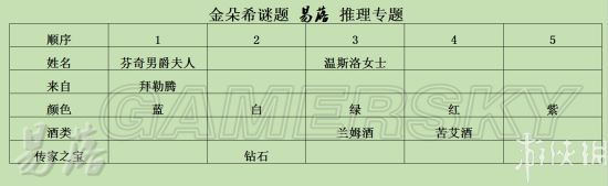 《羞辱2》金朵希谜题攻略 第六章金朵希谜题怎么解
