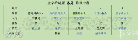 《羞辱2》金朵希谜题攻略 第六章金朵希谜题怎么解